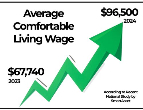 Study Finds Individual Comfortable Living Wage Rises to $96,500